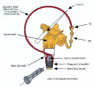 SPAN Instruments KEM-X Socket Saver - 2.5