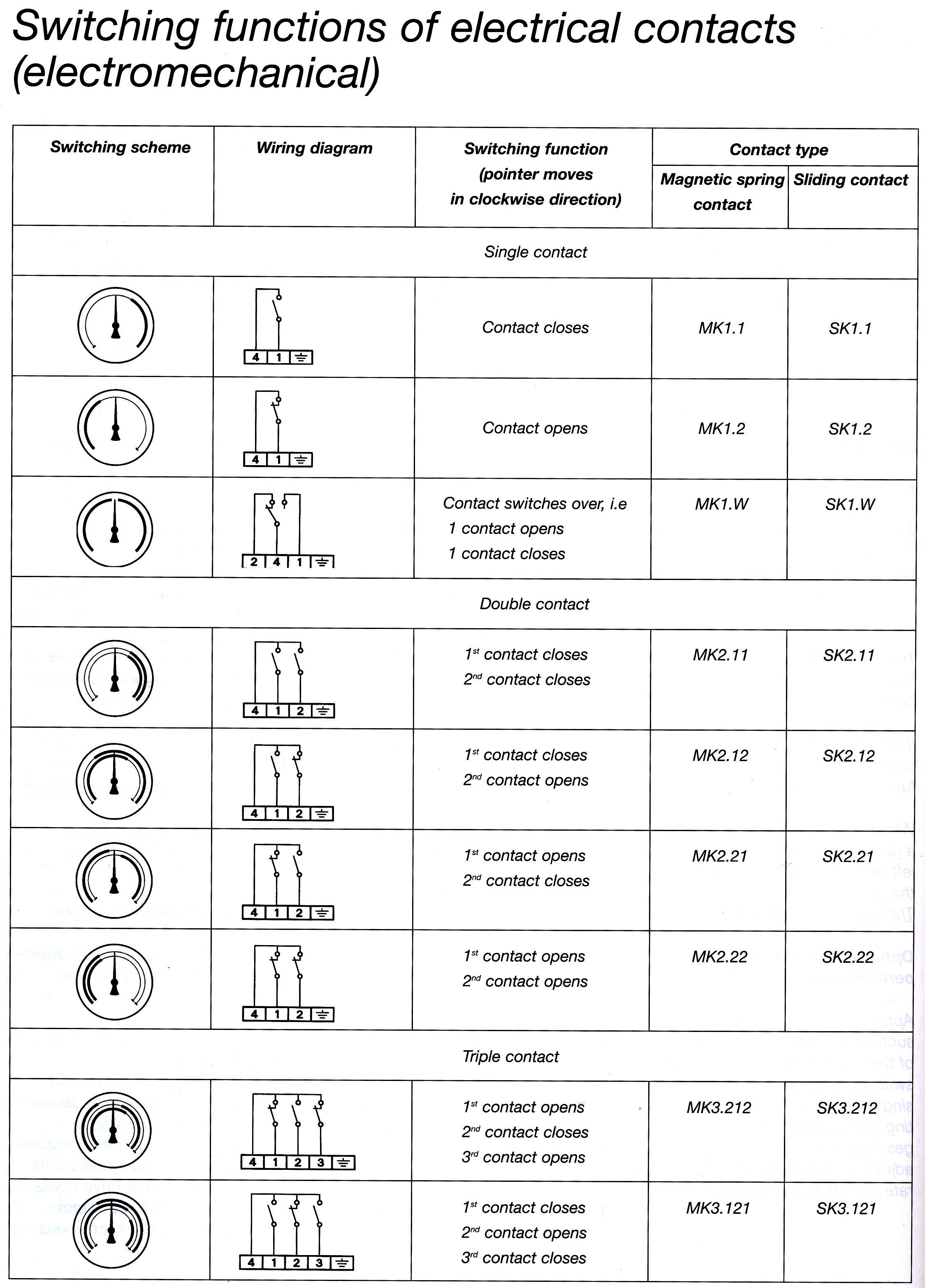 Motor Switch Types Specialist Instrumentation and Valve Suppliers