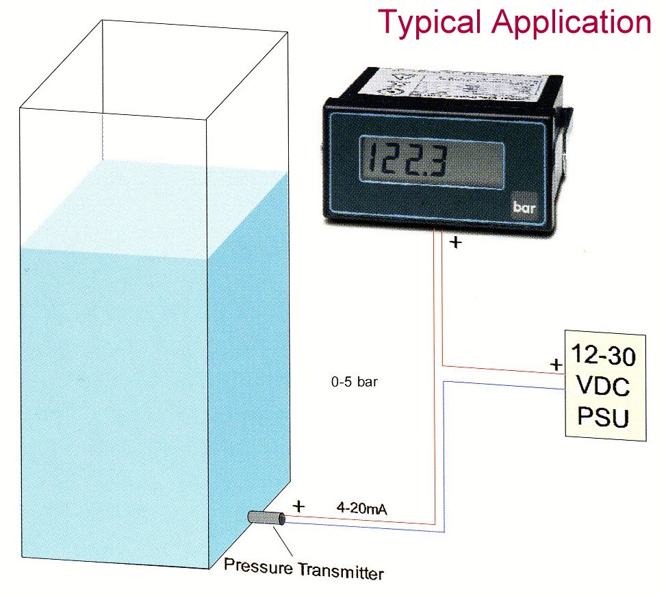 Specialist Instrumentation and Valve Suppliers